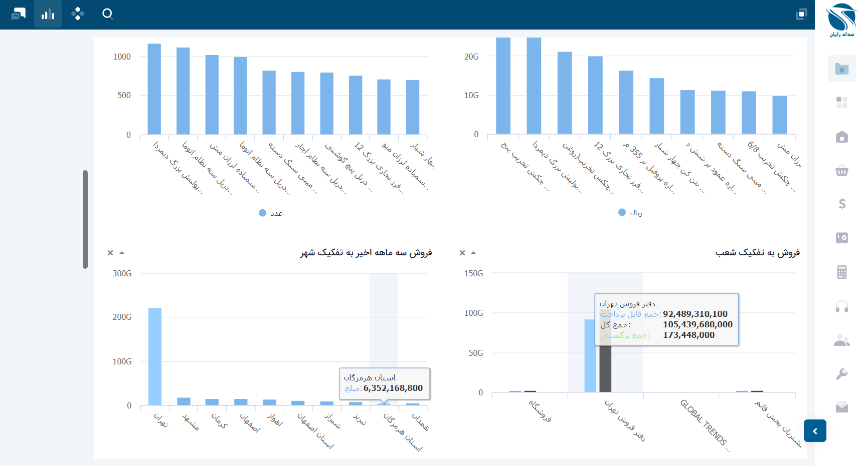 دشبورد مدیریتی BI روماک